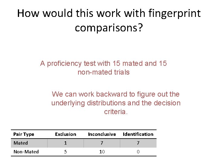 How would this work with fingerprint comparisons? A proficiency test with 15 mated and