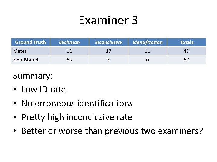 Examiner 3 Ground Truth Exclusion Inconclusive Identification Totals Mated 12 17 11 40 Non-Mated