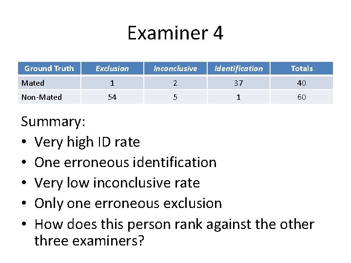 Examiner 4 Ground Truth Exclusion Inconclusive Identification Totals Mated 1 2 37 40 Non-Mated