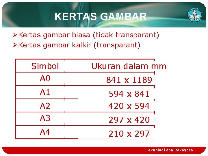 KERTAS GAMBAR ØKertas gambar biasa (tidak transparant) ØKertas gambar kalkir (transparant) Simbol A 0