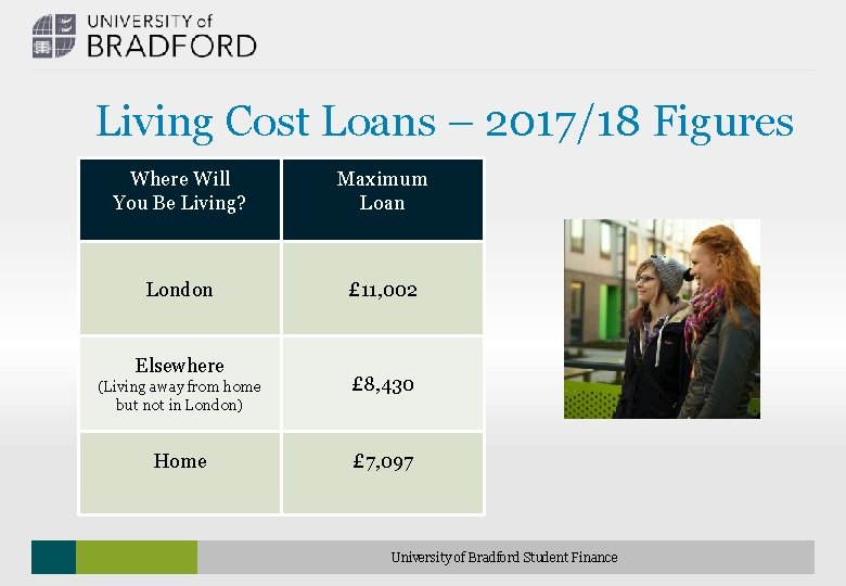 Living Cost Loans – 2017/18 Figures Where Will You Be Living? Maximum Loan London