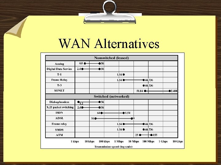 WAN Alternatives 