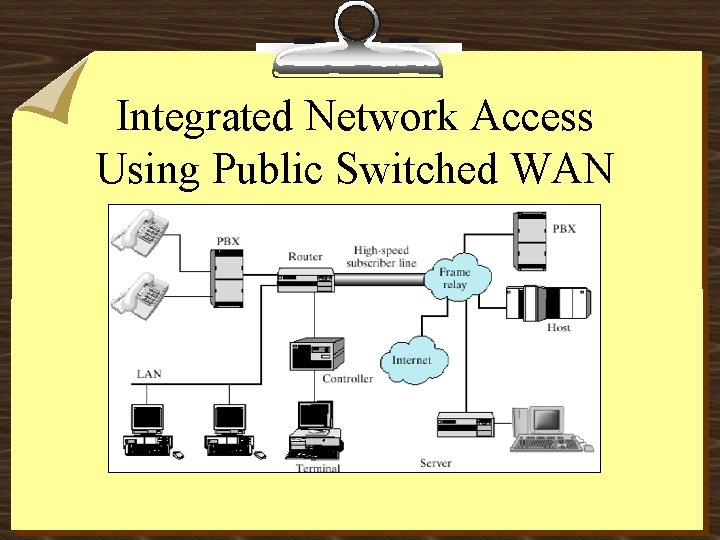 Integrated Network Access Using Public Switched WAN 