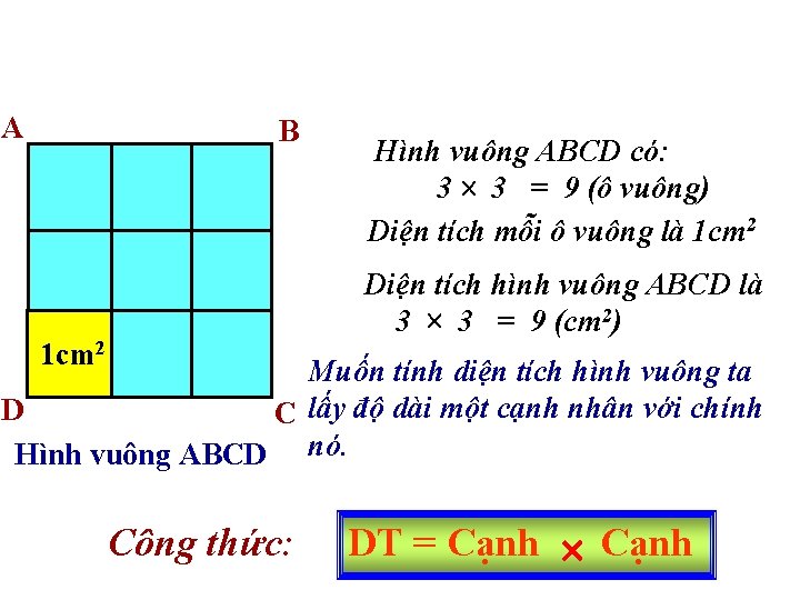 A B Hình vuông ABCD có: 3 3 = 9 (ô vuông) Diện tích