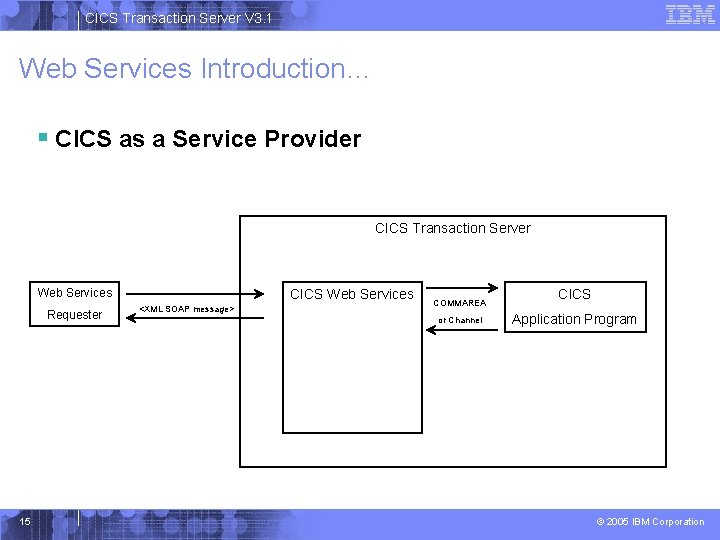 CICS Transaction Server V 3. 1 Web Services Introduction… § CICS as a Service