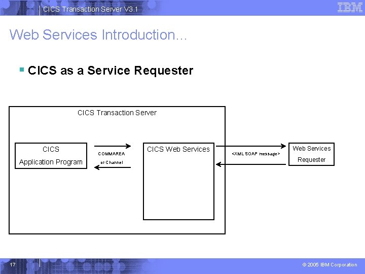 CICS Transaction Server V 3. 1 Web Services Introduction… § CICS as a Service