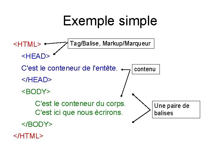 Page Web et HTML IFT 6800 E 2007