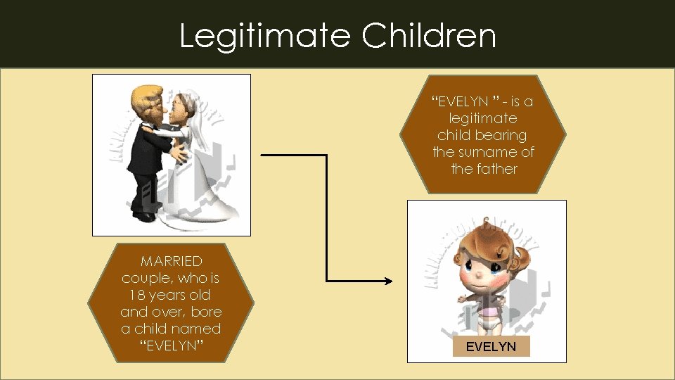 63 Legitimate Children “EVELYN ” - is a legitimate child bearing the surname of