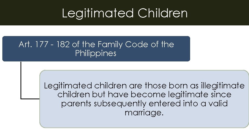 Legitimated Children Art. 177 - 182 of the Family Code of the Philippines Legitimated