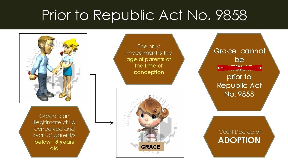 70 Prior to Republic Act No. 9858 The only impediment is the age of