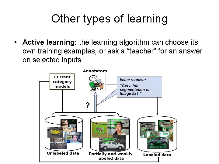Other types of learning • Active learning: the learning algorithm can choose its own Other types of learning • Active learning: the learning algorithm can choose its own