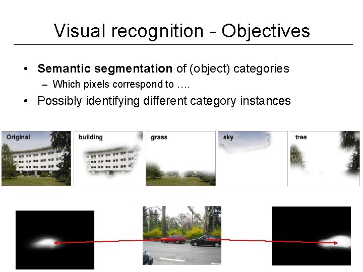 Visual recognition - Objectives • Semantic segmentation of (object) categories – Which pixels correspond Visual recognition - Objectives • Semantic segmentation of (object) categories – Which pixels correspond
