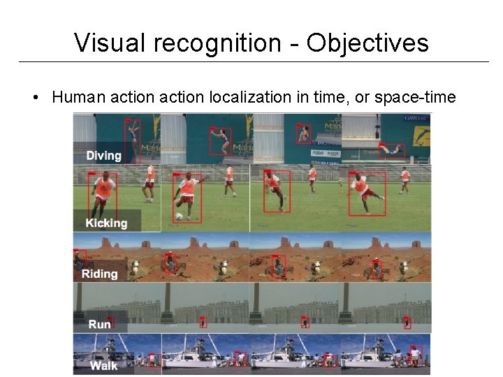 Visual recognition - Objectives • Human action localization in time, or space-time Visual recognition - Objectives • Human action localization in time, or space-time