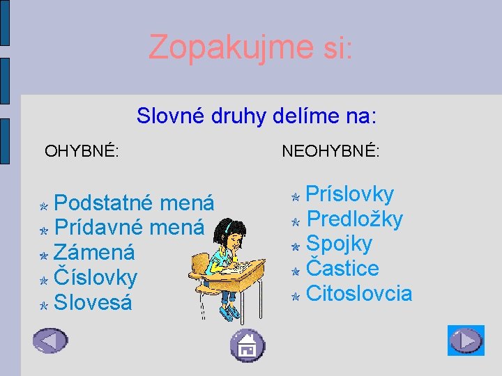 Zopakujme si: Slovné druhy delíme na: OHYBNÉ: Podstatné mená Prídavné mená Zámená Číslovky Slovesá