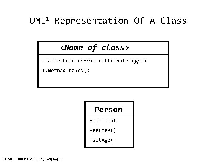 UML 1 Representation Of A Class <Name of class> -<attribute name>: <attribute type> +<method
