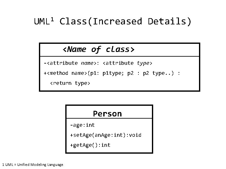 UML 1 Class(Increased Details) <Name of class> -<attribute name>: <attribute type> +<method name>(p 1: