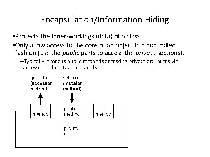 Encapsulation/Information Hiding • Protects the inner-workings (data) of a class. • Only allow access