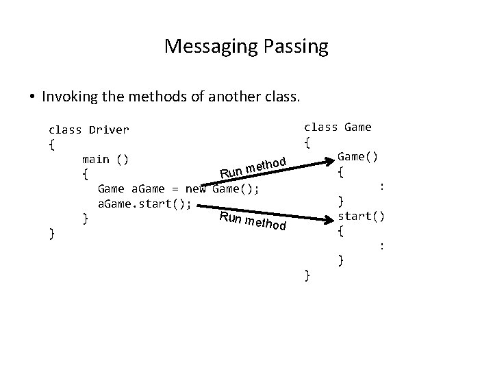 Messaging Passing • Invoking the methods of another class Driver { main () hod