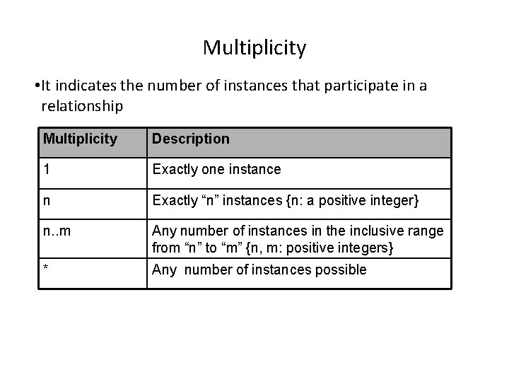 Multiplicity • It indicates the number of instances that participate in a relationship Multiplicity