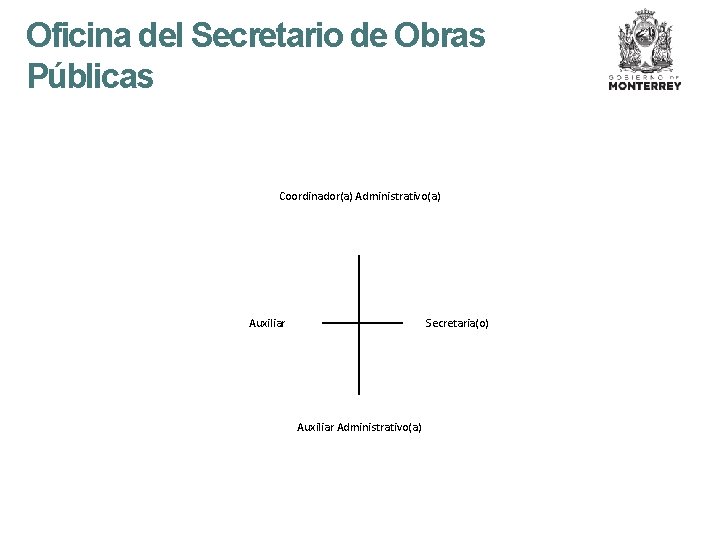 Oficina del Secretario de Obras Públicas Coordinador(a) Administrativo(a) Auxiliar Secretaria(o) Auxiliar Administrativo(a) 