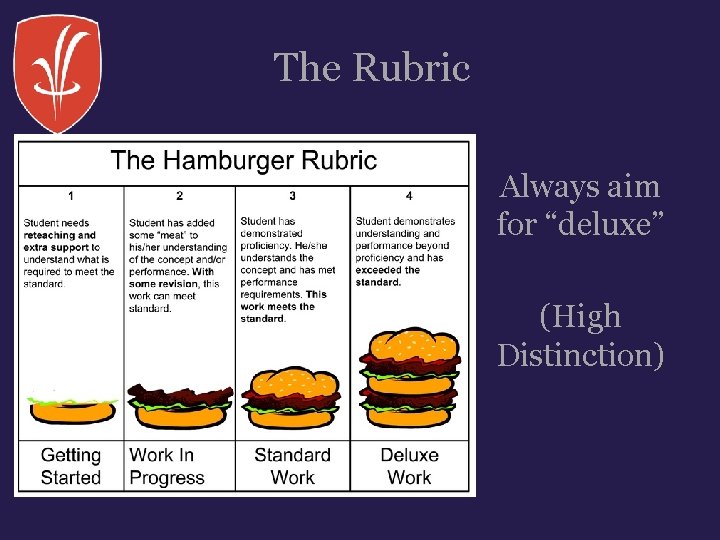 The Rubric Always aim for “deluxe” (High Distinction) The Rubric Always aim for “deluxe” (High Distinction)