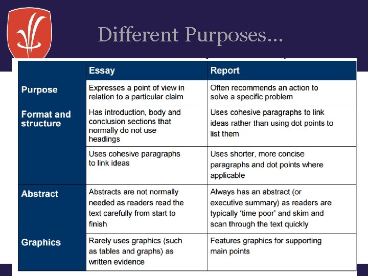 Different Purposes… Image: http: //cullinanelaw. com Different Purposes… Image: http: //cullinanelaw. com