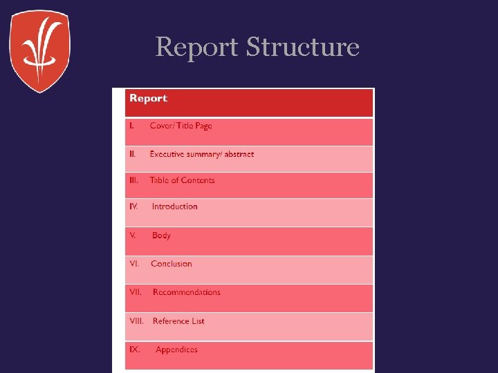 Report Structure Report Structure