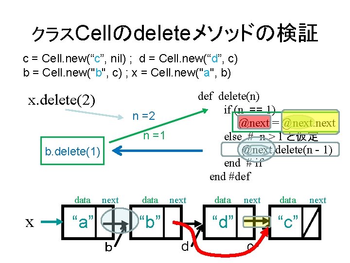 クラスCellのdeleteメソッドの検証 c = Cell. new(“c”, nil) ; d = Cell. new(“d”, c) b =