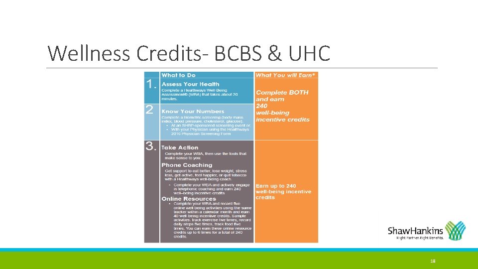 Wellness Credits- BCBS & UHC 18 