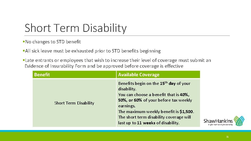Short Term Disability §No changes to STD benefit §All sick leave must be exhausted
