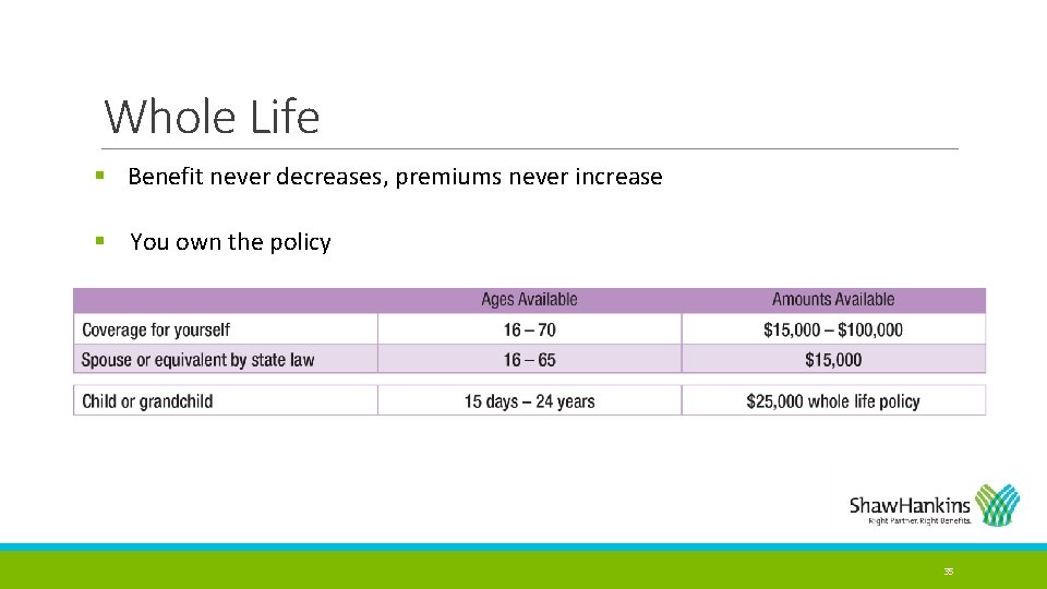 Whole Life § Benefit never decreases, premiums never increase § You own the policy