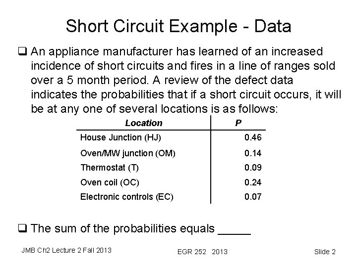 Short Circuit Example - Data q An appliance manufacturer has learned of an increased