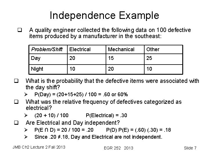 Independence Example q q A quality engineer collected the following data on 100 defective