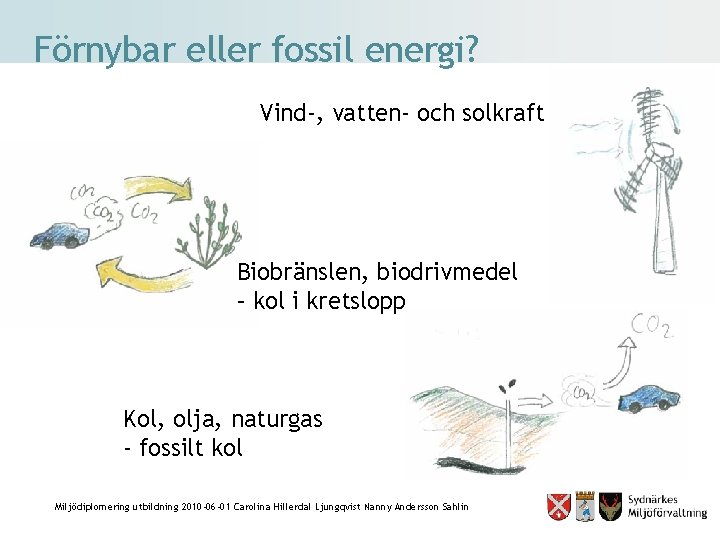 Förnybar eller fossil energi? Vind-, vatten- och solkraft Biobränslen, biodrivmedel – kol i kretslopp