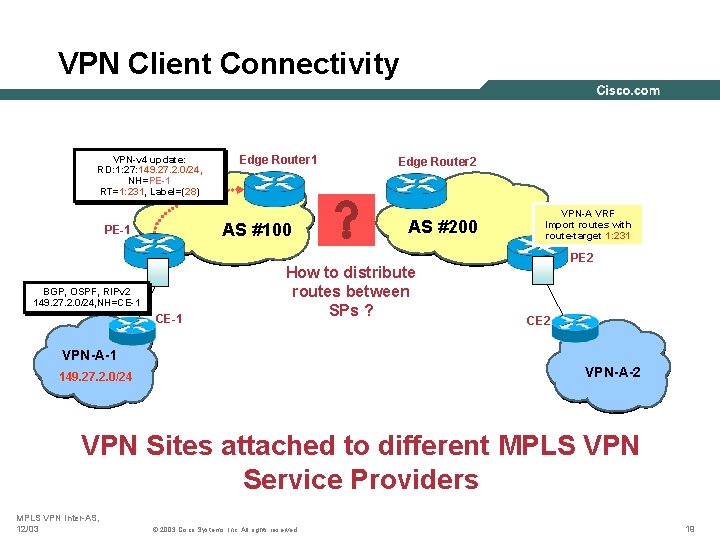 VPN Client Connectivity VPN-v 4 update: RD: 1: 27: 149. 27. 2. 0/24, NH=PE-1