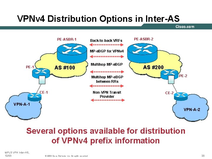 VPNv 4 Distribution Options in Inter-AS PE-ASBR-1 Back-to-back VRFs PE-ASBR-2 MP-e. BGP for VPNv