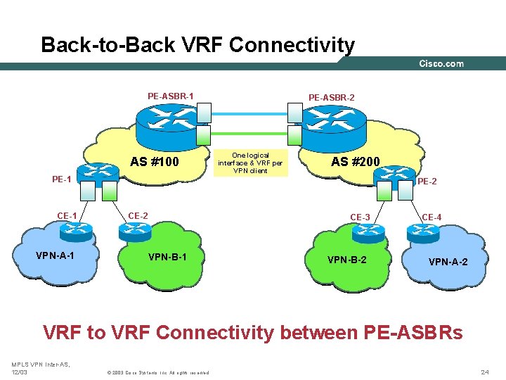 Back-to-Back VRF Connectivity PE-ASBR-1 AS #100 PE-ASBR-2 One logical interface & VRF per VPN