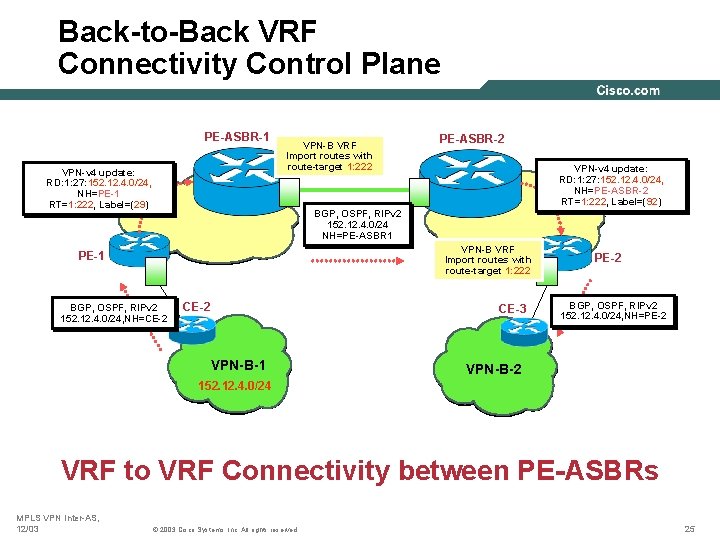 Back-to-Back VRF Connectivity Control Plane PE-ASBR-1 VPN-v 4 update: RD: 1: 27: 152. 12.