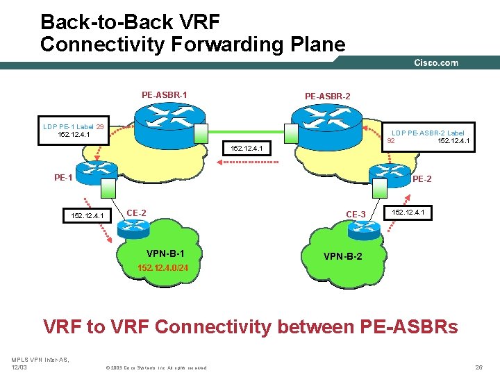 Back-to-Back VRF Connectivity Forwarding Plane PE-ASBR-1 PE-ASBR-2 LDP PE-1 Label 29 152. 12. 4.