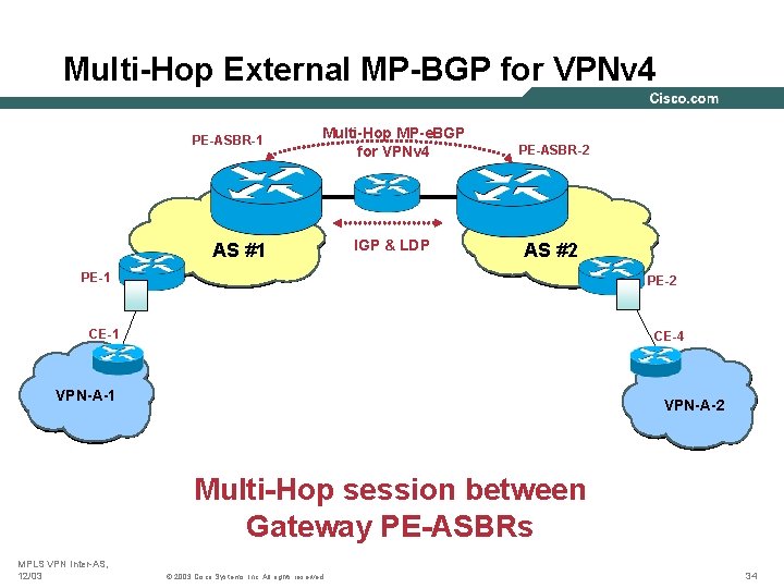 Multi-Hop External MP-BGP for VPNv 4 PE-ASBR-1 Multi-Hop MP-e. BGP for VPNv 4 AS