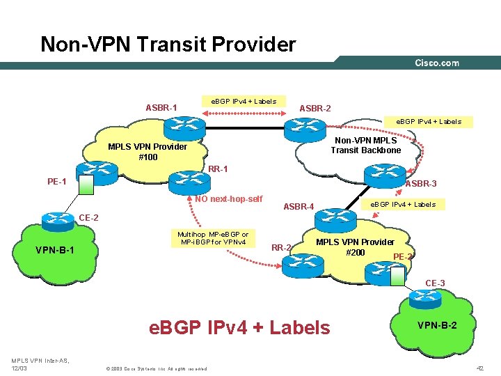 Non-VPN Transit Provider e. BGP IPv 4 + Labels ASBR-1 ASBR-2 e. BGP IPv