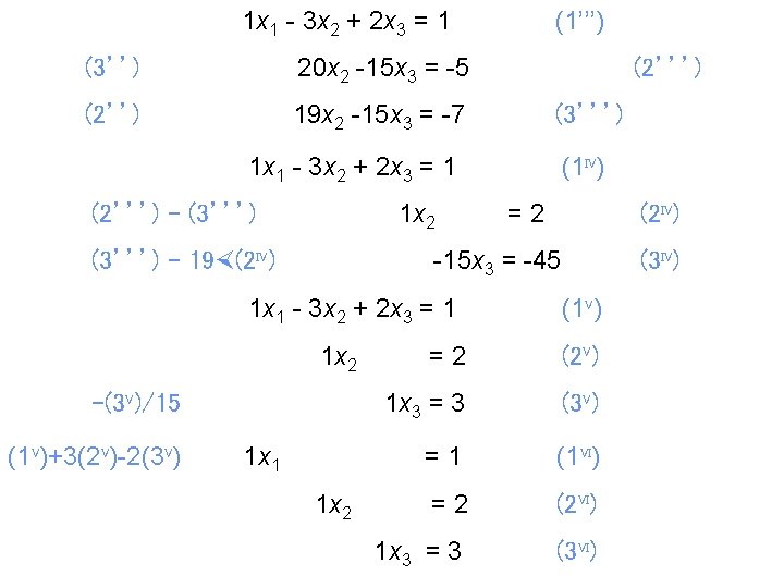 1 x 1 - 3 x 2 + 2 x 3 = 1 (3’’)