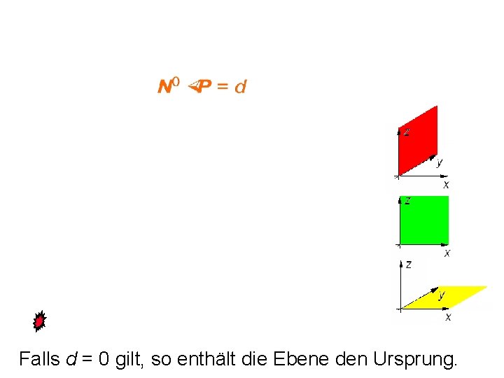 Falls d = 0 gilt, so enthält die Ebene den Ursprung. 