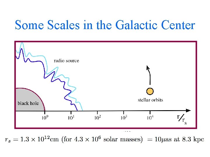 Some Scales in the Galactic Center 