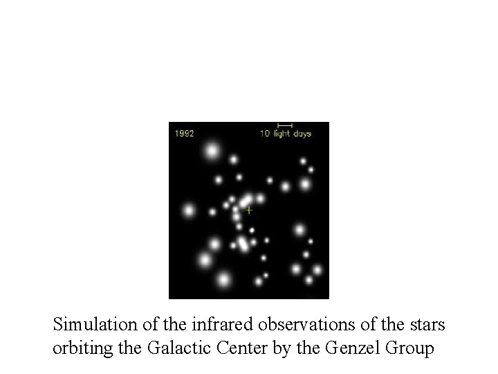 Simulation of the infrared observations of the stars orbiting the Galactic Center by the