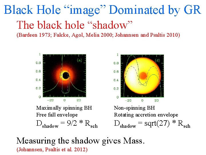 Black Hole “image” Dominated by GR The black hole “shadow” (Bardeen 1973; Falcke, Agol,