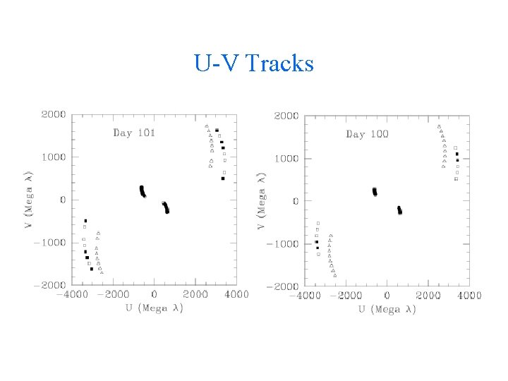 U-V Tracks 