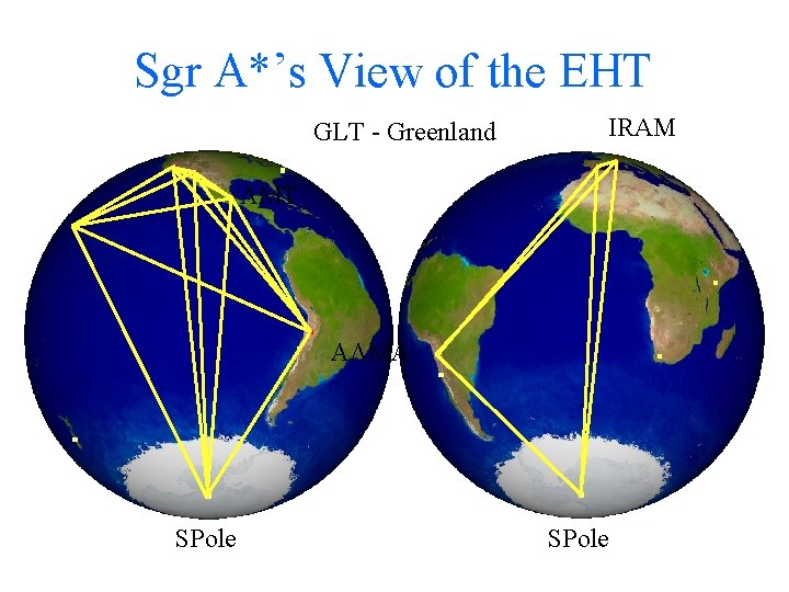 Sgr A*’s View of the EHT GLT - Greenland IRAM LMT ALMA SPole 