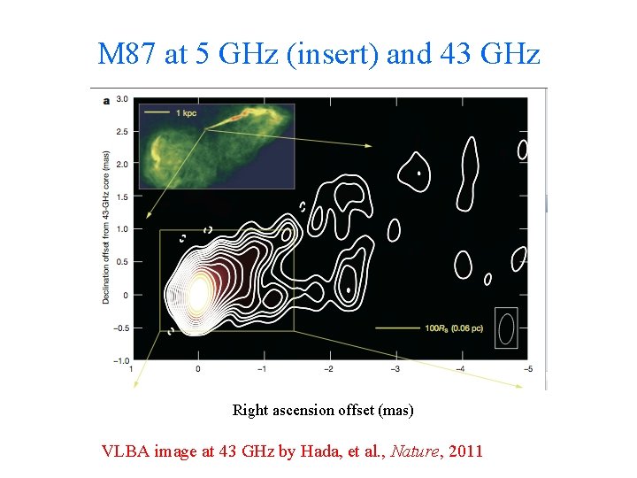 M 87 at 5 GHz (insert) and 43 GHz Right ascension offset (mas) VLBA