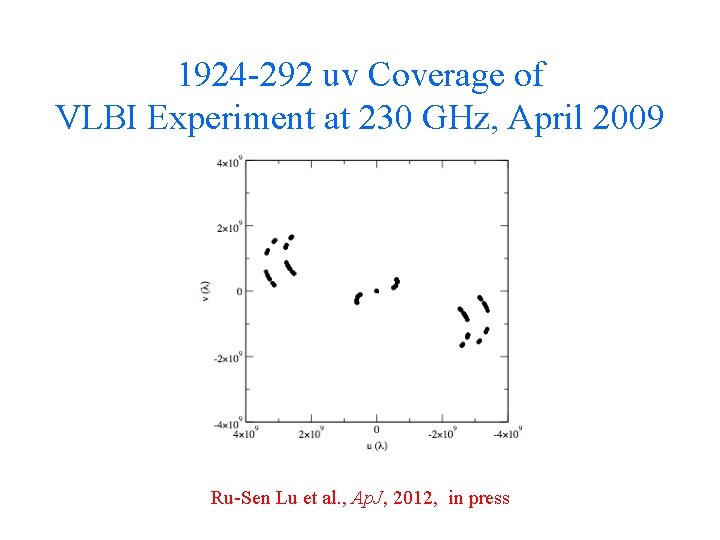 1924 -292 uv Coverage of VLBI Experiment at 230 GHz, April 2009 Ru-Sen Lu